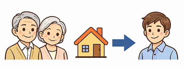 부로로부터 주택을 상속받는 자식